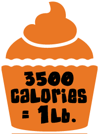 3500 calories = 1lb